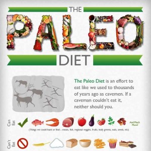 Paleo diet