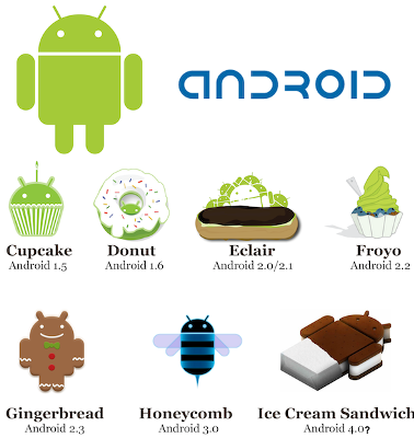 How to Upgrade Android OS with Latest Versions?