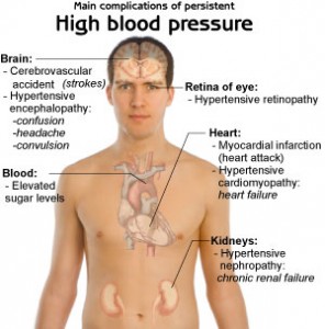 high blood pressure