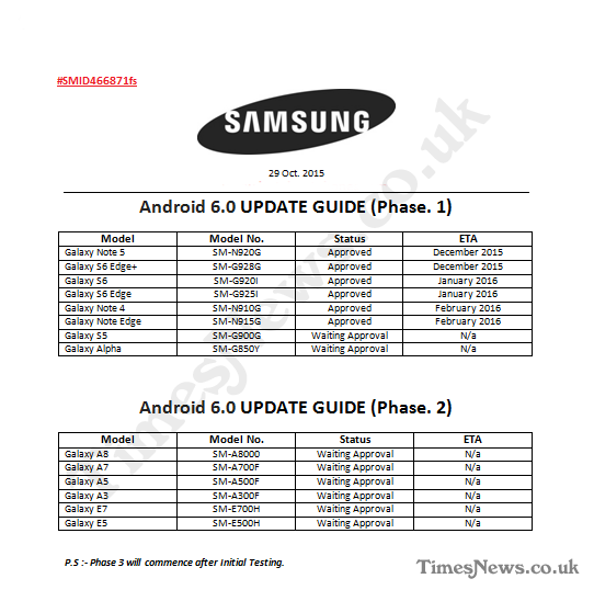 Samsung Galaxy Android Marshmallow Update Roadmap