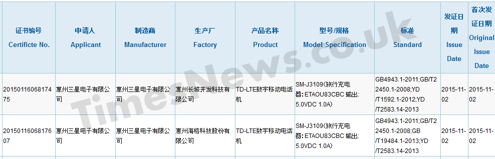 Samsung Galaxy J3 3C certified