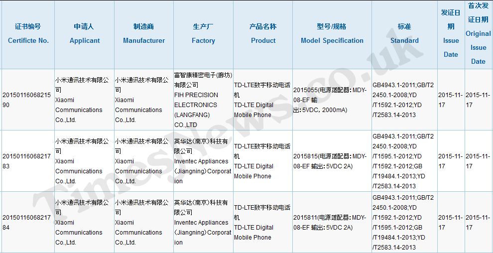 Xiaomi MI 5 3C Certified