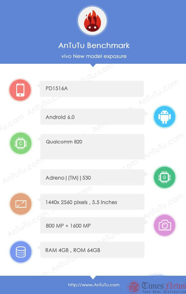 Vivo Xplay 5S Antutu