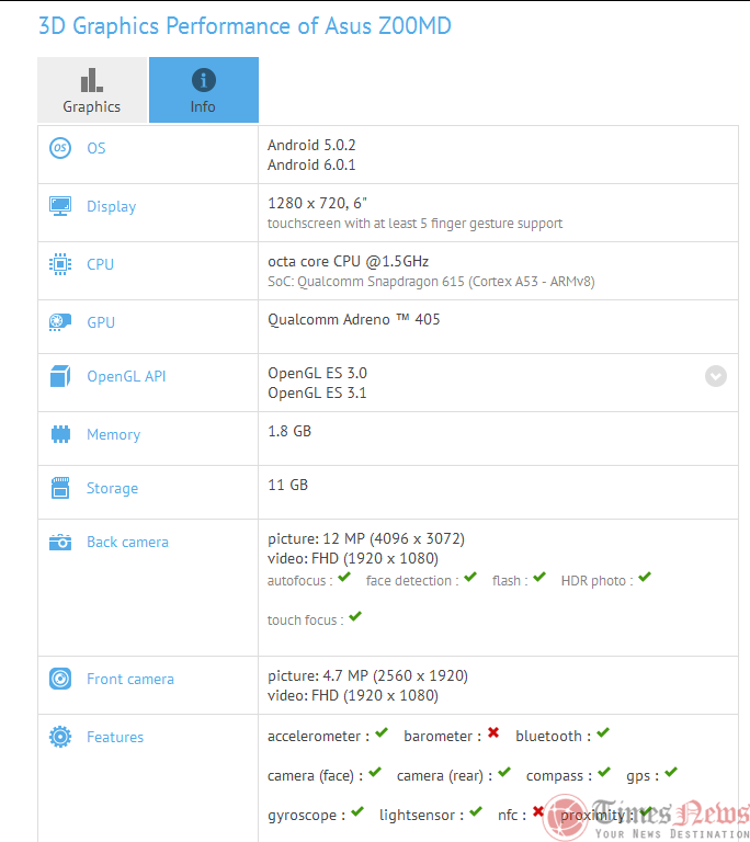 Asus Z00MD GFXBench