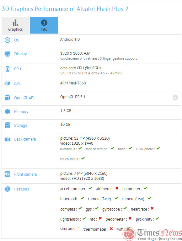 Alcatel Flash Plus 2 GFXBench