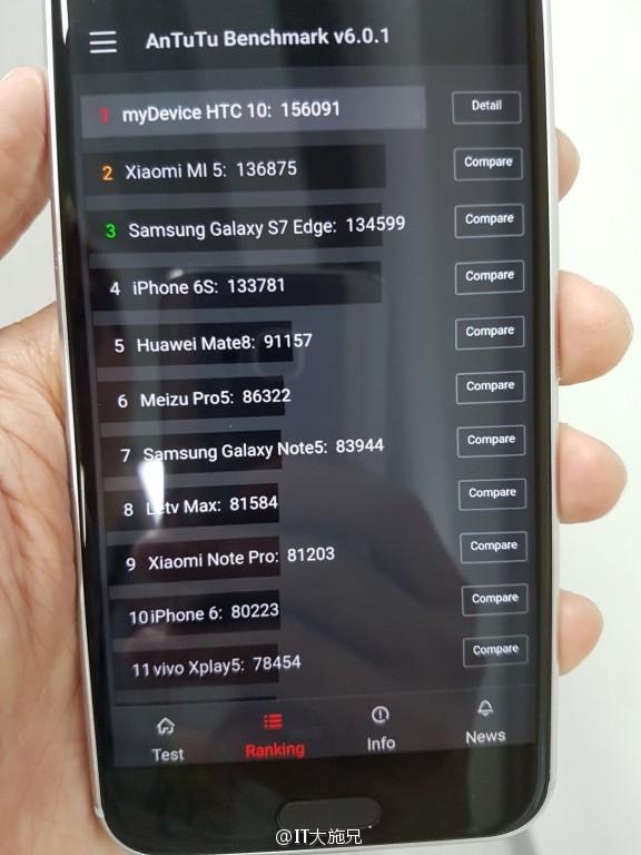 HTC 10 AnTuTu Benchmark