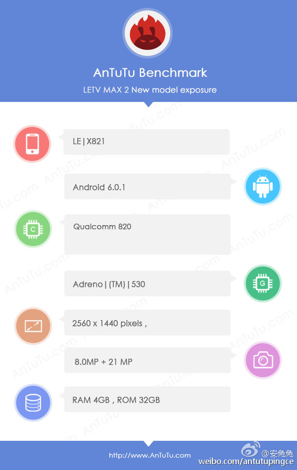 LeTV Max 2 AnTuTu