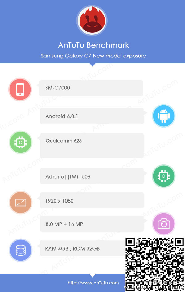 Samsung Galaxy C7 (SM-C7000) AnTuTu