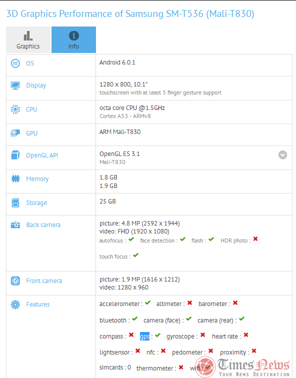 Samsung SM-T536 tablet GFXBench