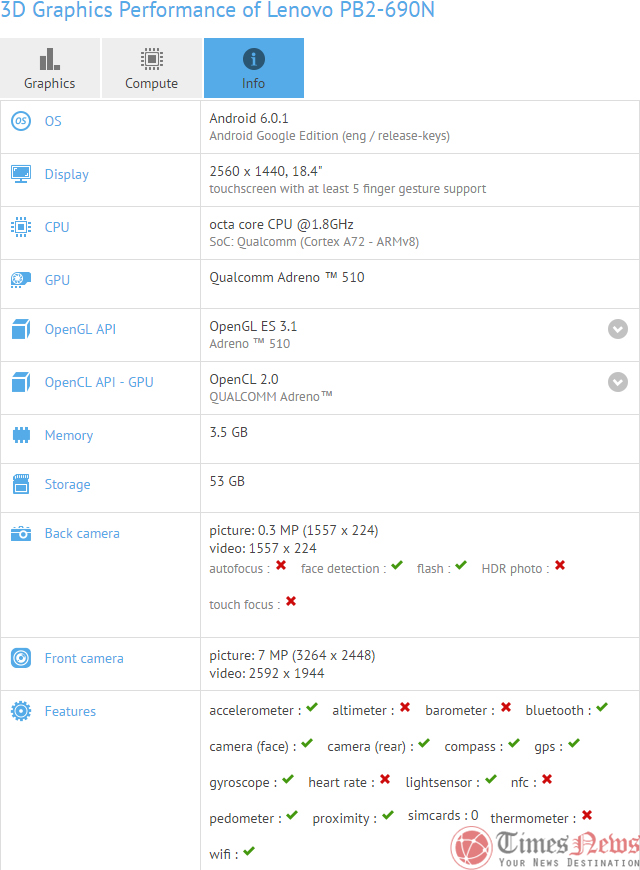 Lenovo PB2-690N GFXBench