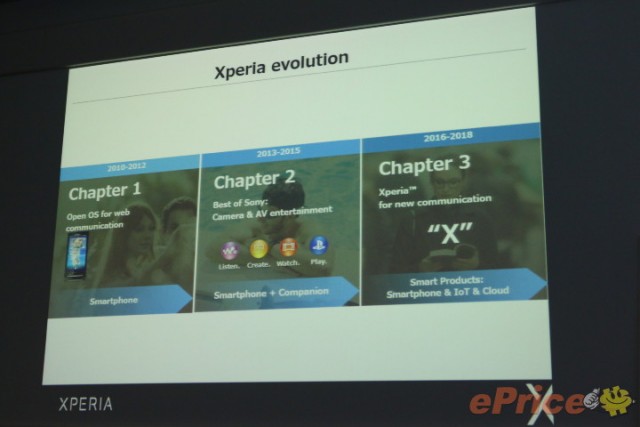 Sony Xperia X leaked presentation slides