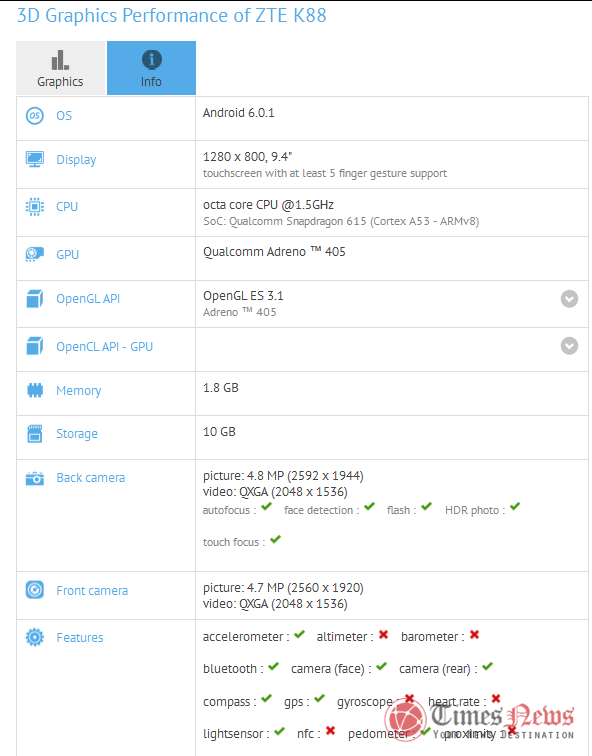 ZTE K88 tablet GFXBench