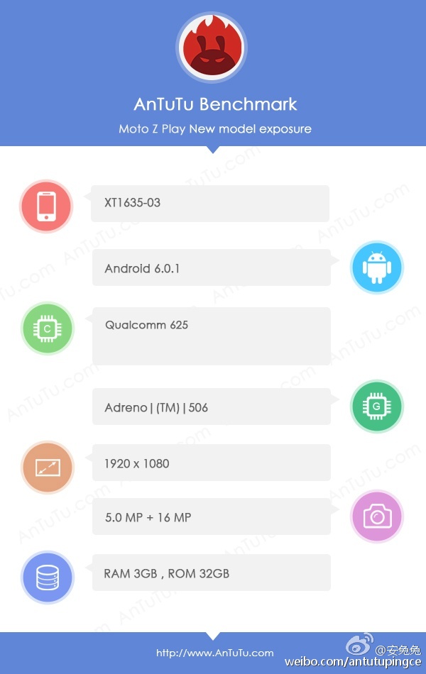 Moto Z Play XT1635-03 AnTuTu