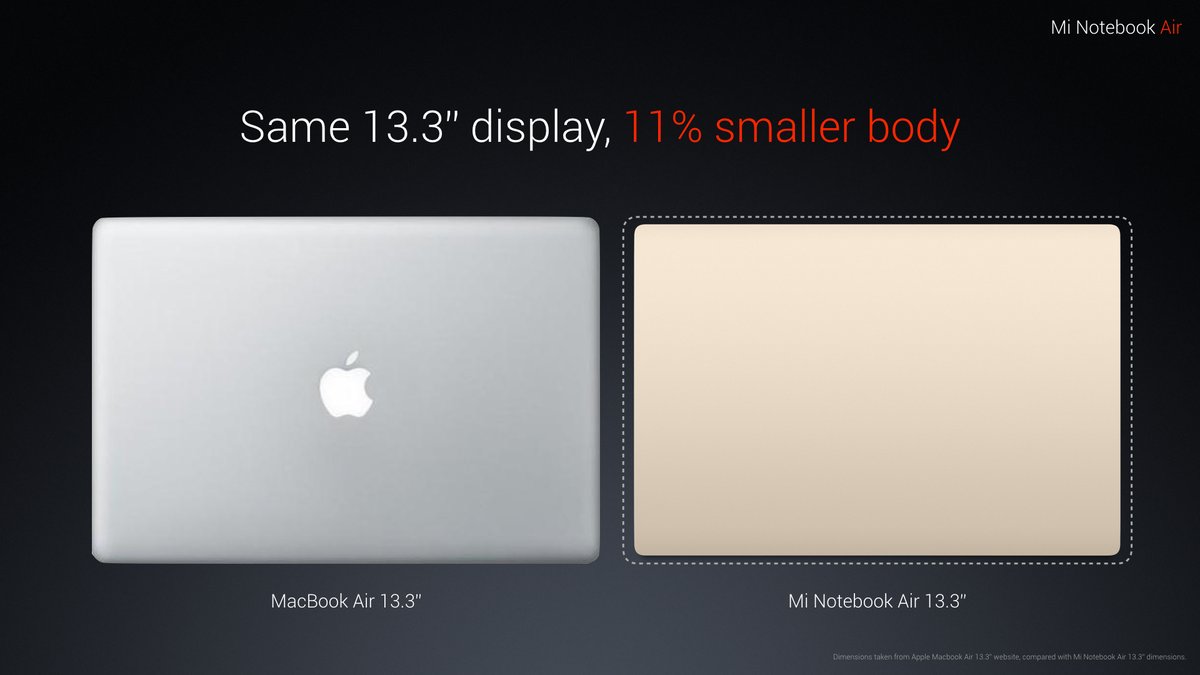 Xiaomi Mi Notebook Air