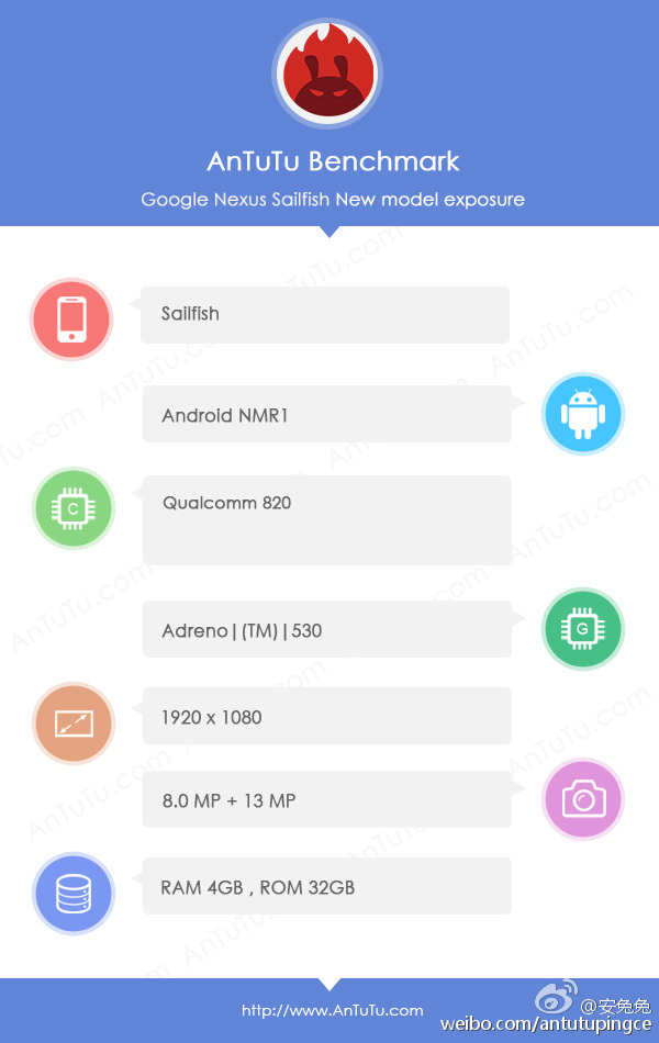 Google Nexus Sailfish AnTuTu