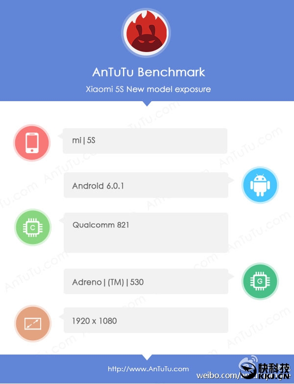 Xiaomi Mi 5s AnTuTu