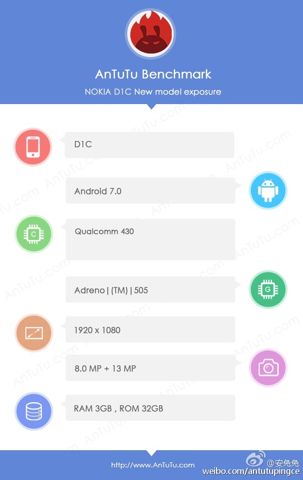 Nokia D1C AnTuTu