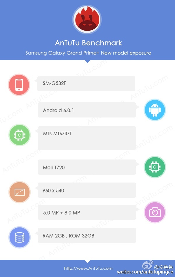 Samsung Galaxy Grand Prime+ (SM-G532F) AnTuTu