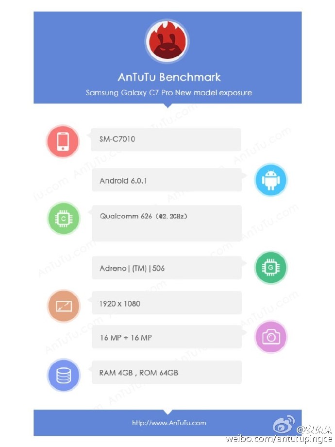 Samsung Galaxy C7 Pro SM-C7010 AnTuTu