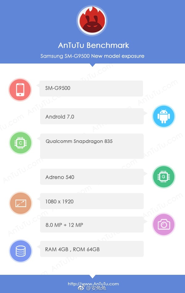 Samsung Galaxy S8 Antutu